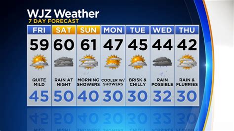 wjz weather 7 day forecast.
